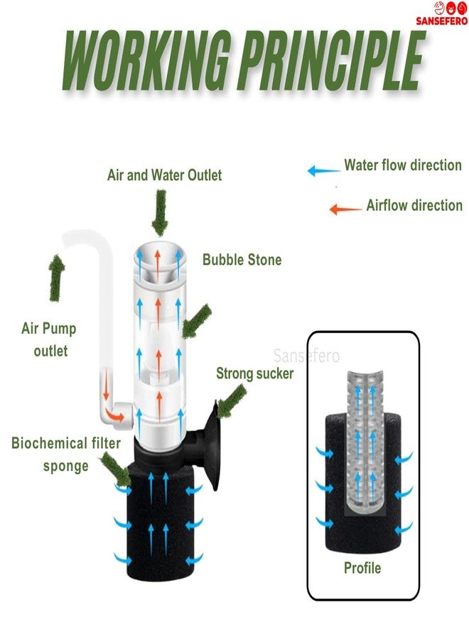 SANSEFERO فلتر إسفنجي نانو صغير من سانسيفيرو بريمير بلانتس، فلتر داخلي لحوض السمك، فلتر هواء فائق الهدوء مع أنبوب هواء، مناسب للمياه العذبة والمالحة، فلاتر إسفنجية بيوكيميائية (MB-201). - Image 5